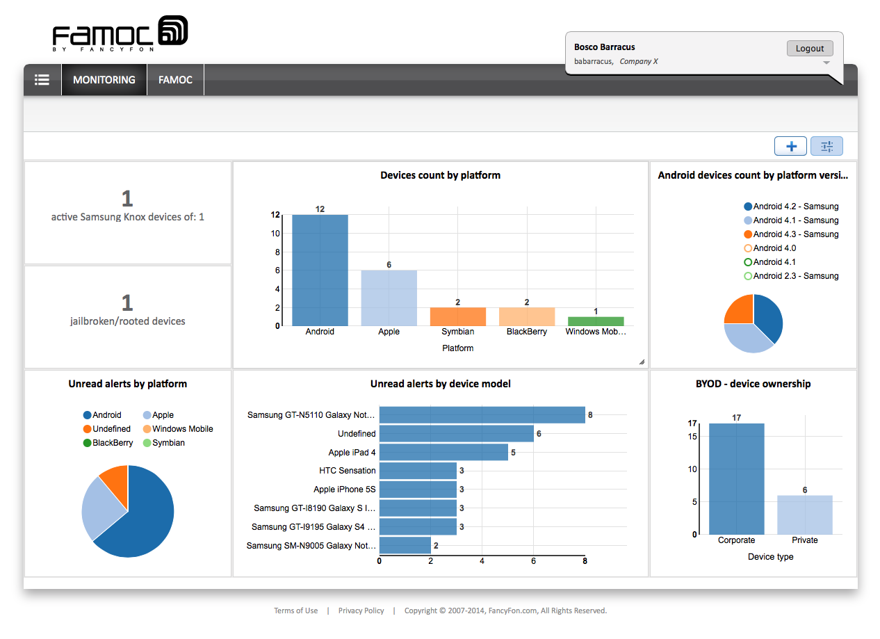 Monitoring Tab